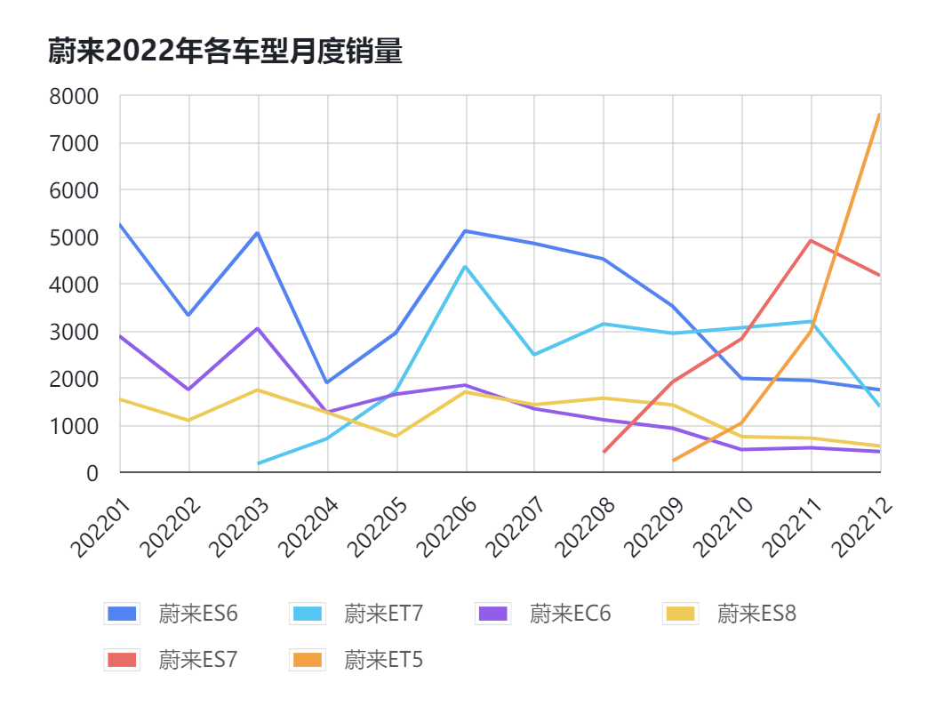 /posts/car/20230219-review-and-analysis-of-sales-volume-of-neo-xpeng-li-in-2022/static/boxcnnPfaMVRLbbSOYsWTbU9nec.png
