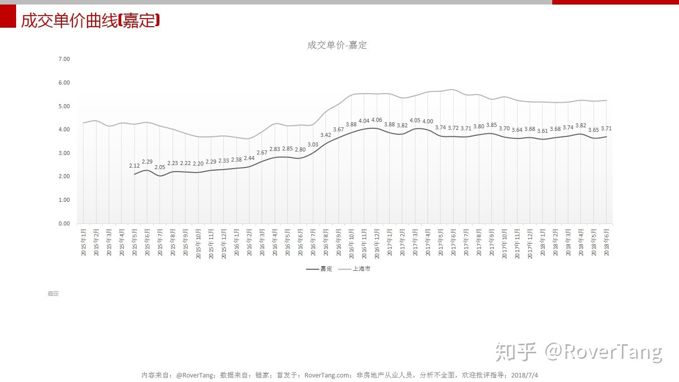 /posts/smart/20180704-judging-the-shanghai-property-market-in-the-first-half-of-2018-through-the-transaction-of-second-hand-houses/assets/boxcn9q61Enhew3A7ceA1bQfMrb.jpeg