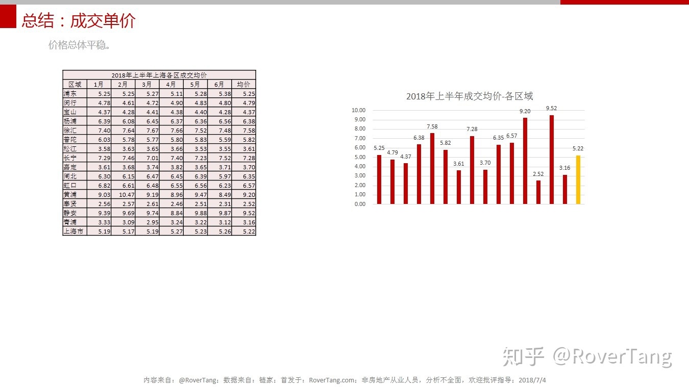 /posts/smart/20180704-judging-the-shanghai-property-market-in-the-first-half-of-2018-through-the-transaction-of-second-hand-houses/assets/boxcnbN7IpQBBQOKAmpo3jZxZ1b.jpeg